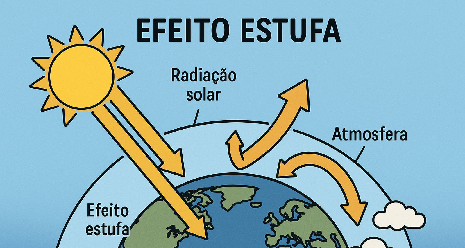 O que é o efeito de estufa?